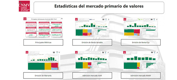 Estadísticas sobre Mercados Primarios (1T2023)