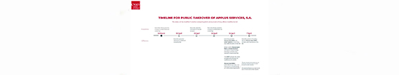 Competing takeover bids for Applus: publication of the timeline and procedure for the improvement of the price and acceptance of bids