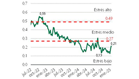 Publicada una nueva nota de estabilidad